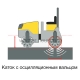 Каток с осцилляцией Wacker Neuson RD 27-120O